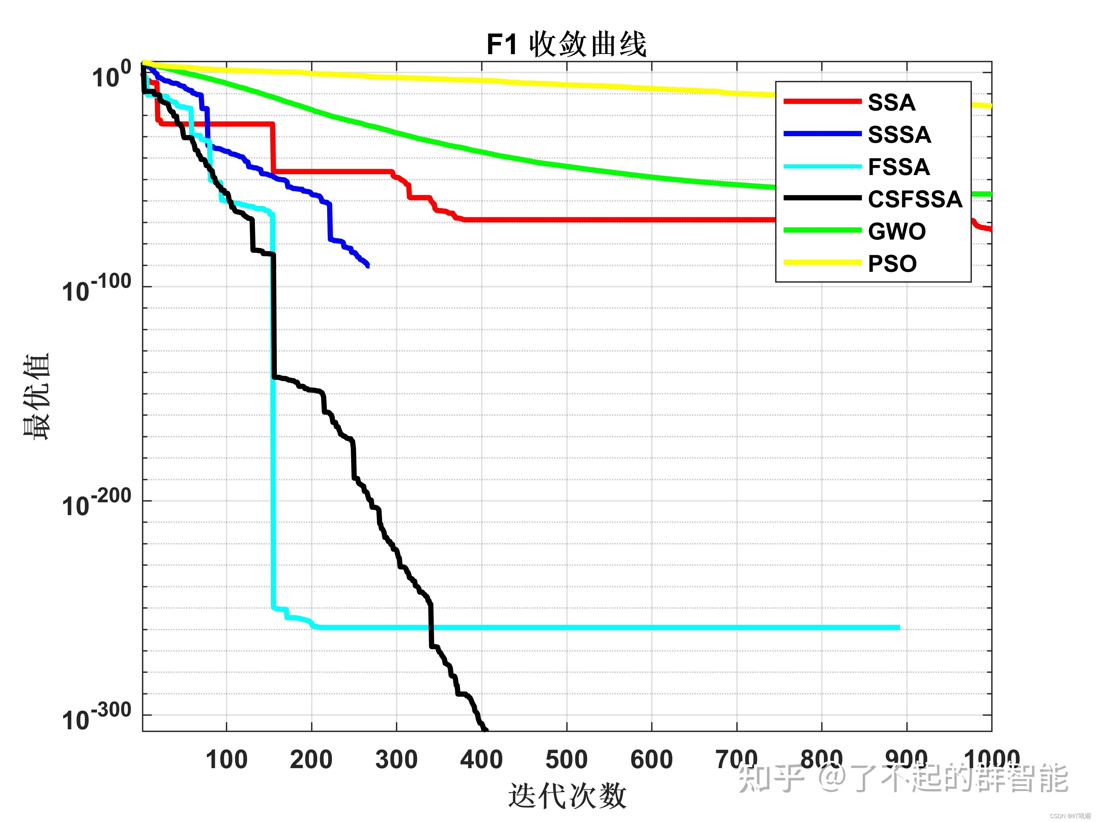 基于立方映射的种群初始化策略与麻雀搜索算法优化机制解析插图