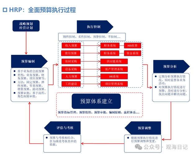 加预算网络公司,策略与实施插图 加预算网络公司,策略与实施插图