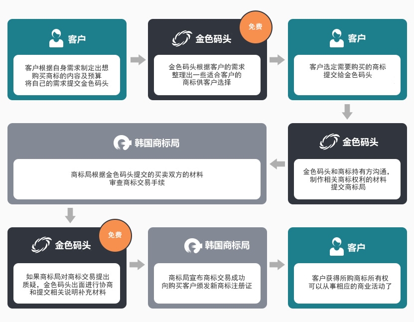 交易网站制作全流程与电商运营中的商标转让解析，从前期准备到后期维护，电商建站指南插图
