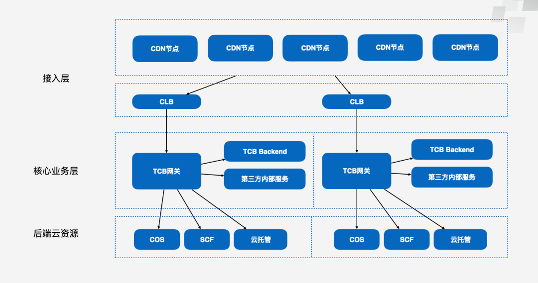 基于eigrp的现代网络设计策略与实践插图