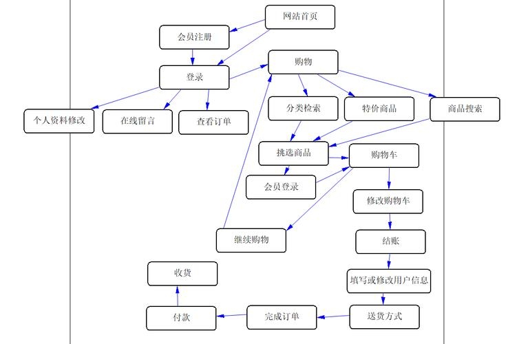 基于Spring Boot的购物商城设计与实现插图 基于Spring Boot的购物商城设计与实现插图