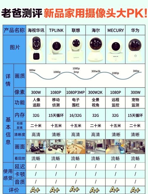 家用监控品牌推荐，优质软件评价及优选分析插图