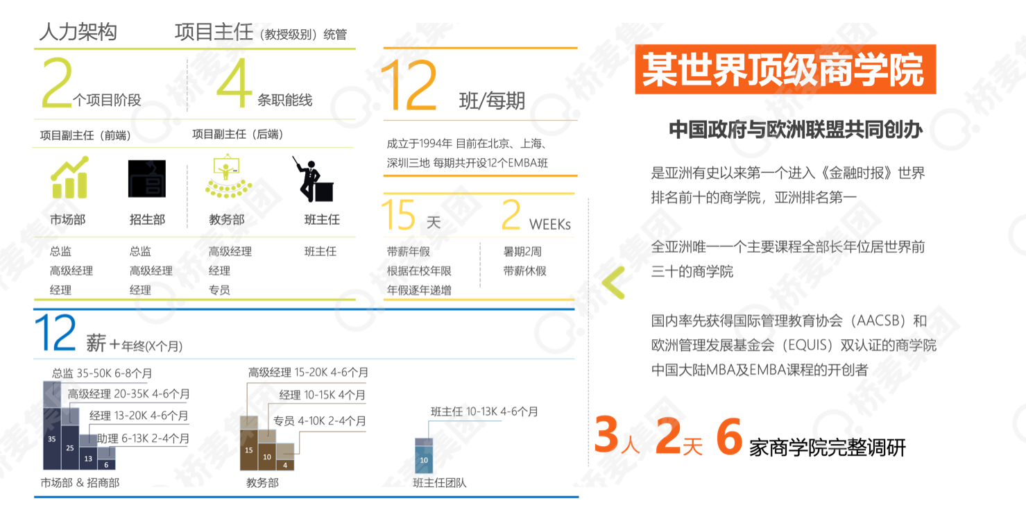 基于员工高流动性的Map平台搭建挑战与解决方案探讨。插图