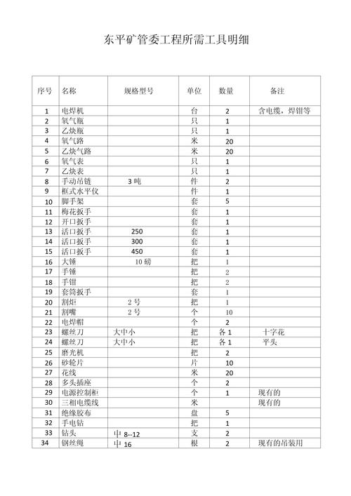 建站必备技术工具清单插图