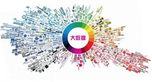 精准大数据获客系统在抖音的实践与探索插图 精准大数据获客系统在抖音的实践与探索插图