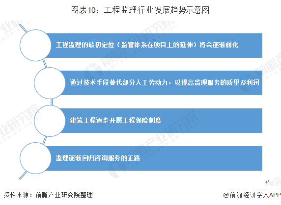 建站行业趋势，技术驱动下的综合管理平台发展插图