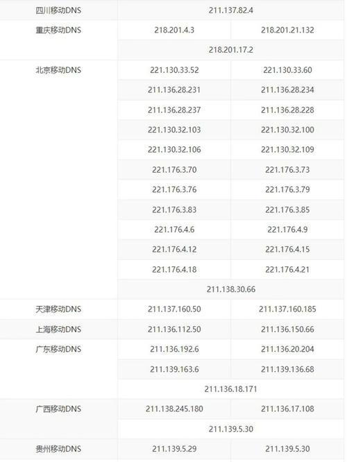 宽带服务器名称或地址查询方法插图