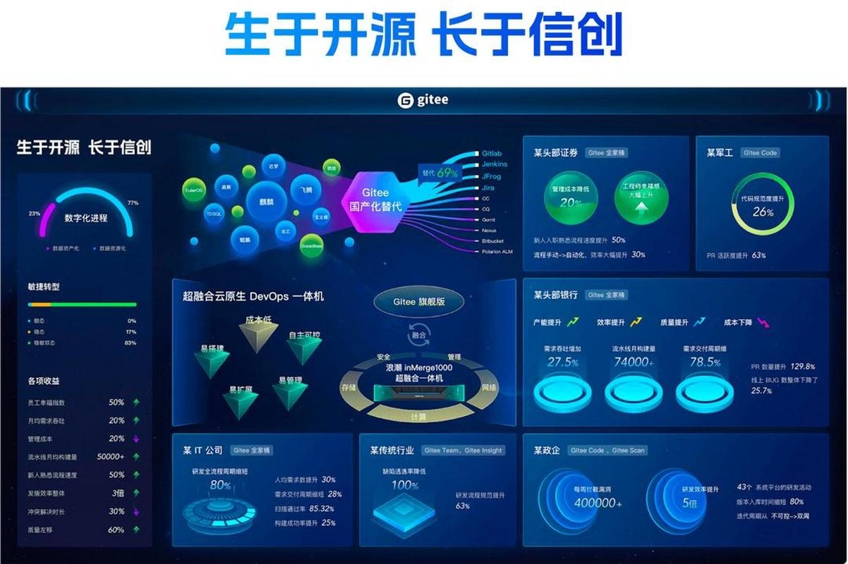开放源代码网站，推动科技发展的新动力插图