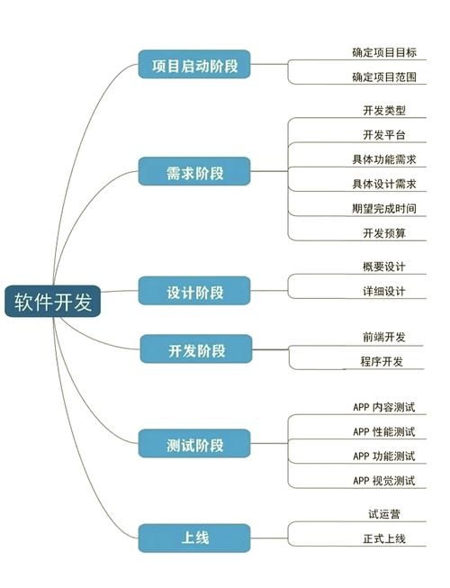 开发App使用框架的关键词文章插图