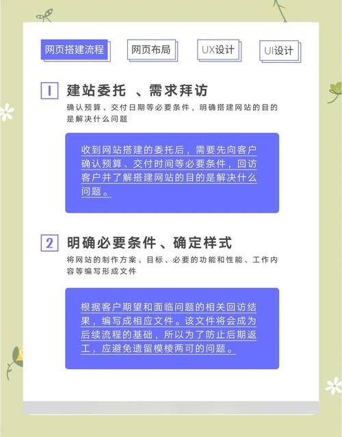开发一个网站所需的技术与步骤插图 开发一个网站所需的技术与步骤插图
