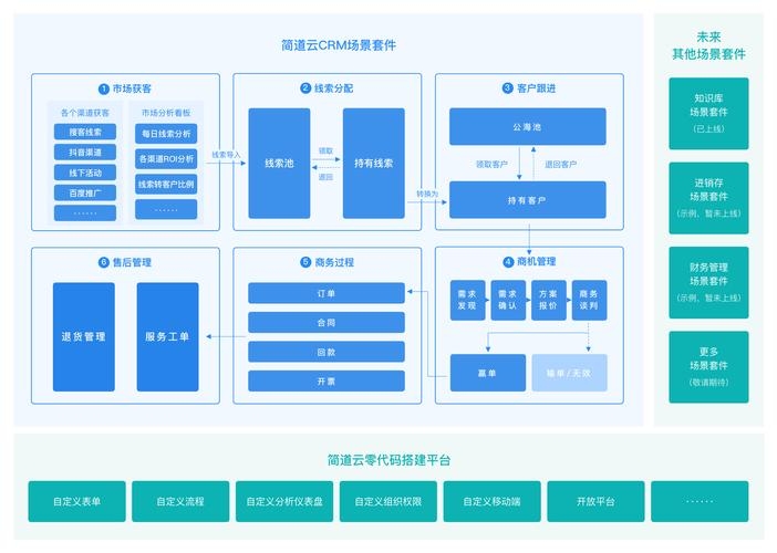 客户管理系统CRM平台价格及其重要性插图