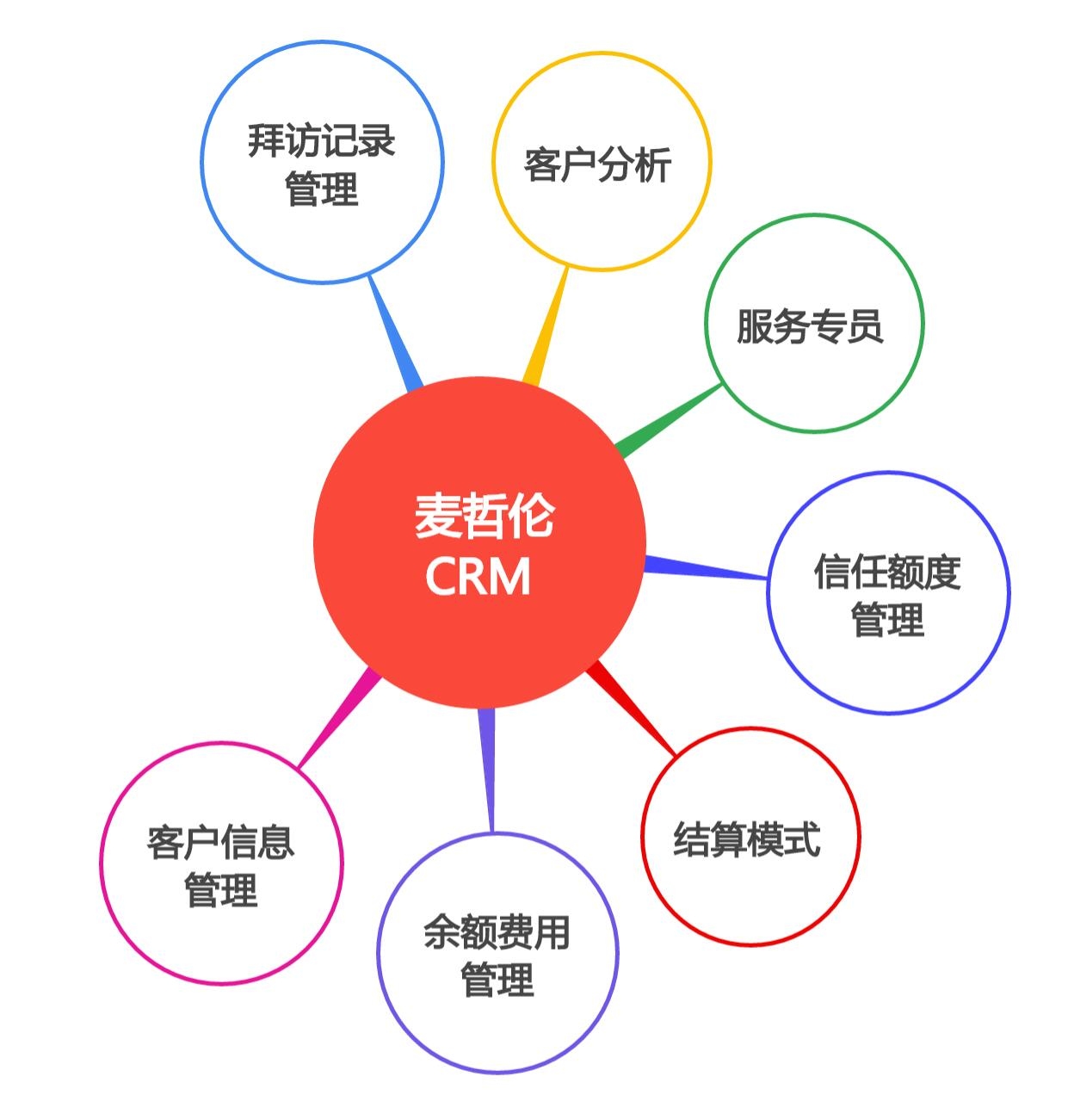 客户管理系统开发详解，从功能特点到实现策略插图