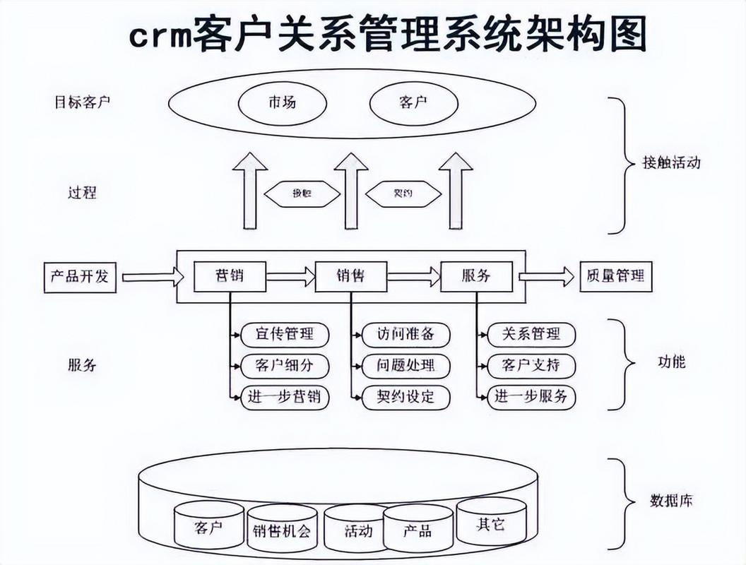 客户关系管理系统软件设计，构建卓越的客户体验与业务增长插图