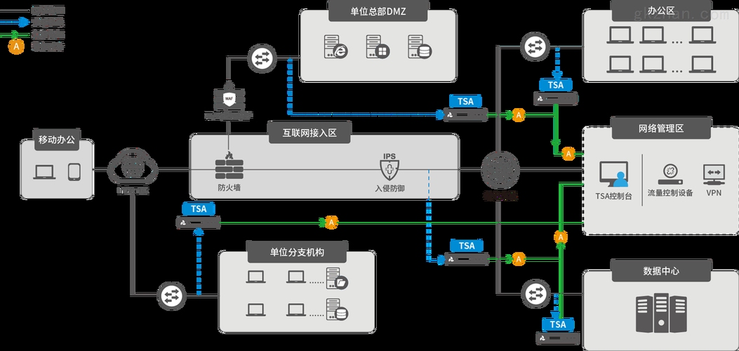 科来网络分析系统，全面监控流量与抓包功能介绍插图