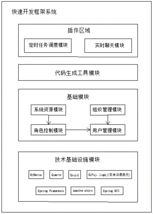 快速开发平台web,HBuilder工具与架构技术框架解析插图 快速开发平台web,HBuilder工具与架构技术框架解析插图