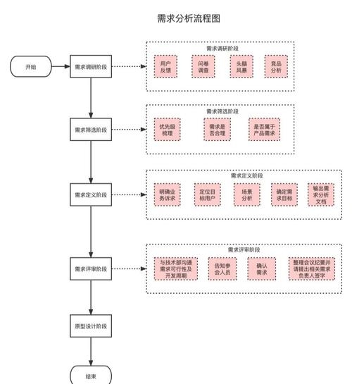 开网络公司资金需求与创业流程解析插图