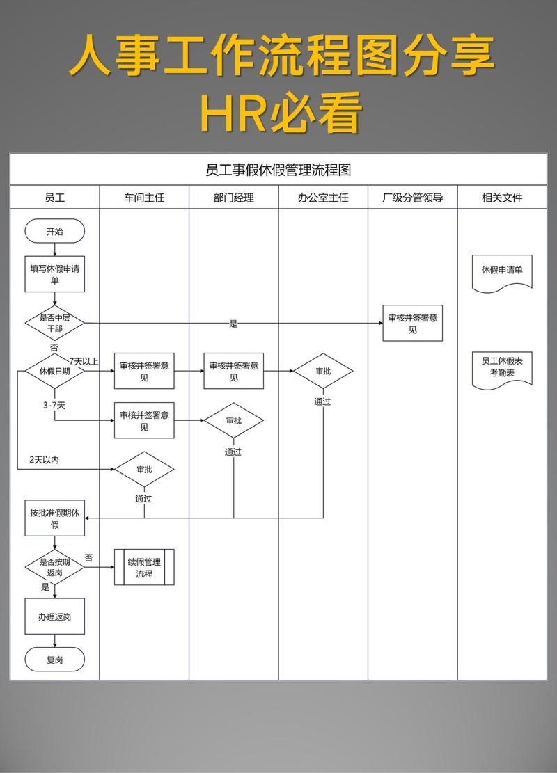 考勤管理系统导出数据解决方案插图