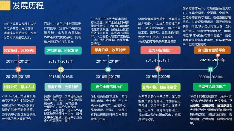 口碑好的网站推广优化策略探讨插图