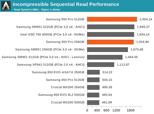 开启ASPM活动状态电源管理，步骤与介绍插图
