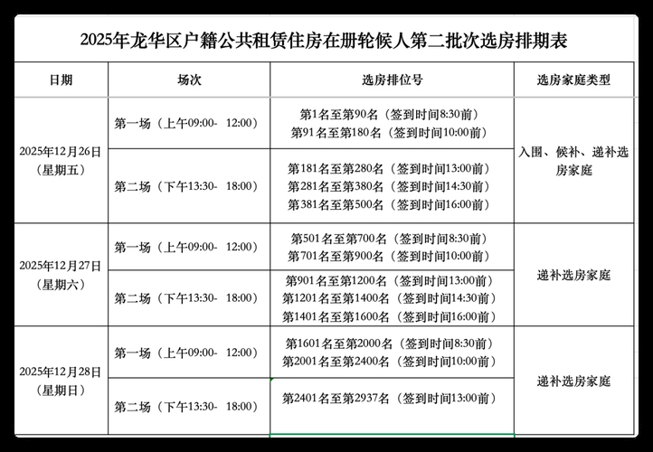 龙华公租房申请进展及建筑安全警示信息更新插图