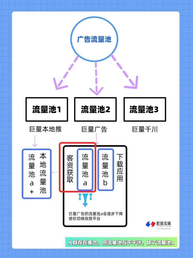 流量变现之路,如何实现商业价值插图 流量变现之路,如何实现商业价值插图