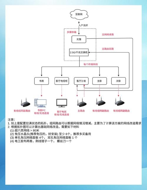 联通家庭网络优化，提升家庭网络体验的关键步骤插图
