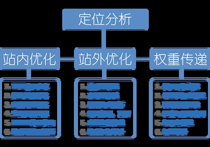 临沂SEO优化公司的专业之道插图 临沂SEO优化公司的专业之道插图