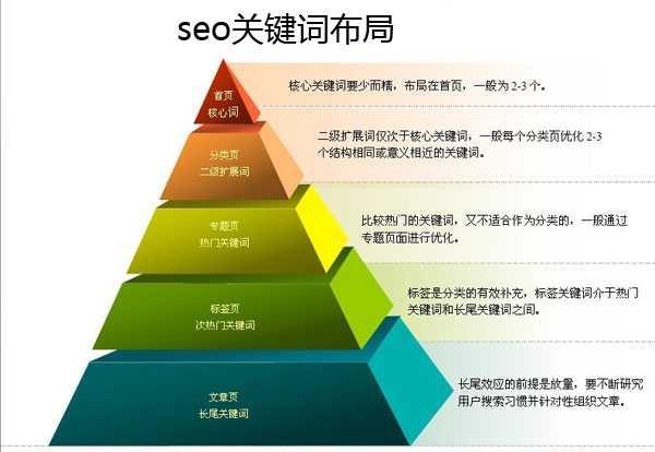 利用关键词排名提升的易下拉系统，优化您的网络内容插图