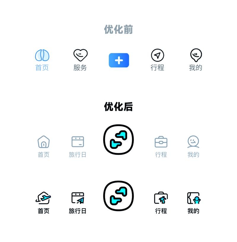 旅游门户首页图标插图 旅游门户首页图标插图