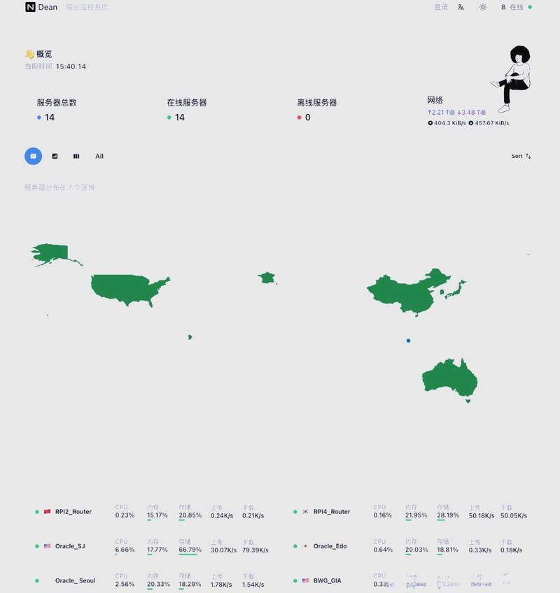 美国服务器数量概览插图