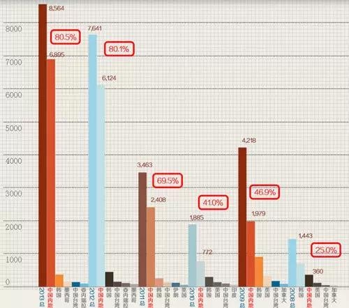 美国和欧洲VPS移民趋势分析，EB-1签证排期及申请策略解读！插图
