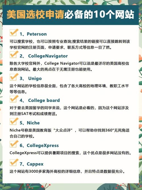 美国留学申请网站推荐插图