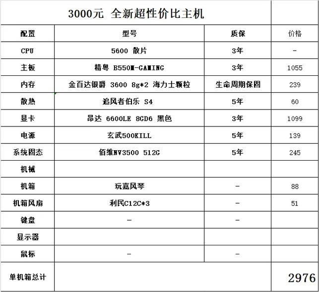 美国虚拟主机价格概览与解析插图 美国虚拟主机价格概览与解析插图