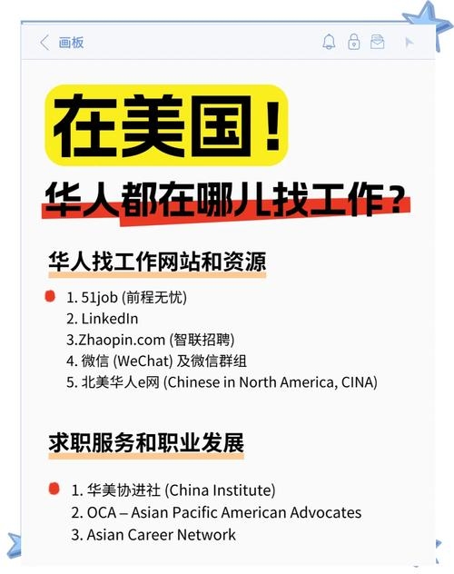 美国找工作网站指南插图