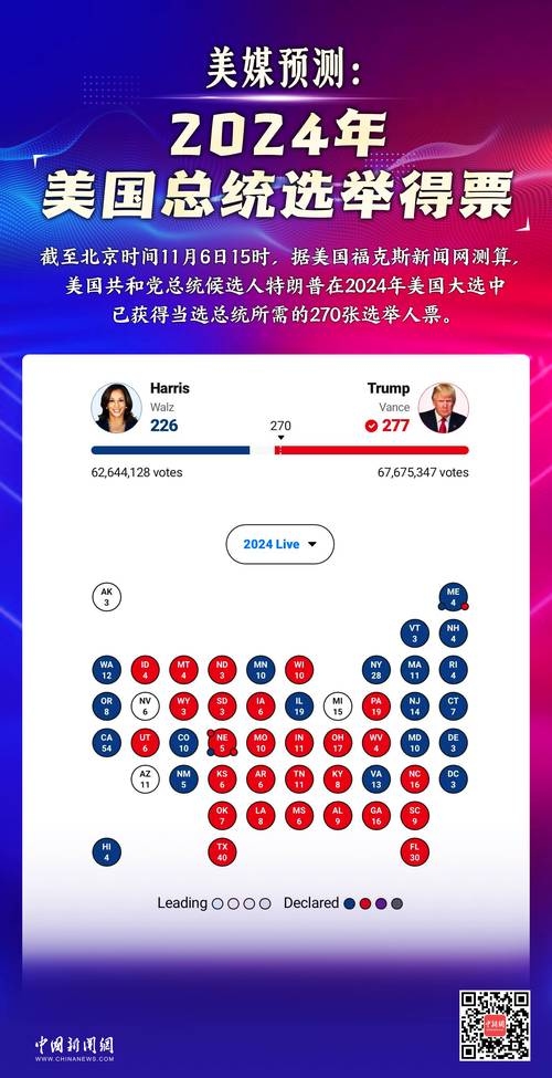美国中期选举直播,观察与解析插图 美国中期选举直播,观察与解析插图
