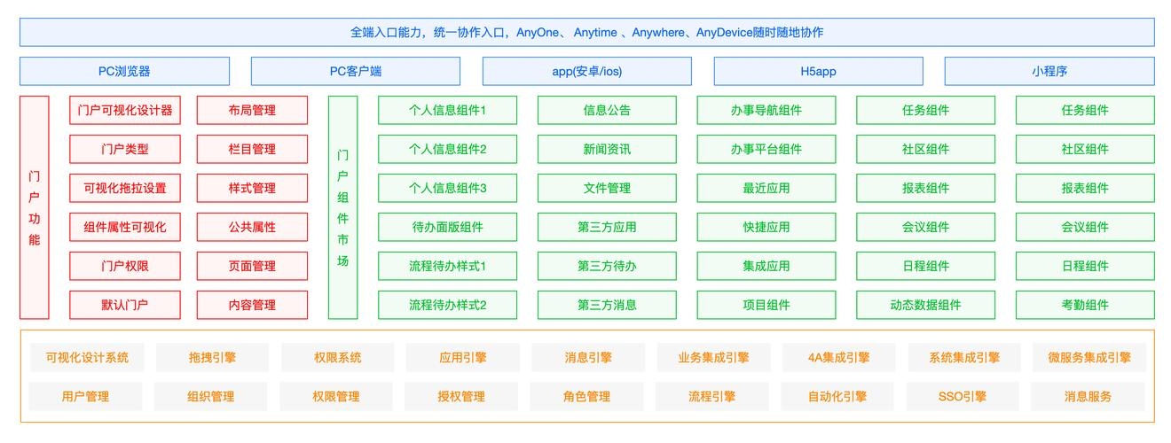门户网站开发技术栈概览，多语言实现与选择策略插图