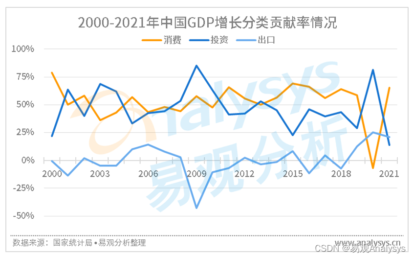 美洲电商平台的发展与影响插图