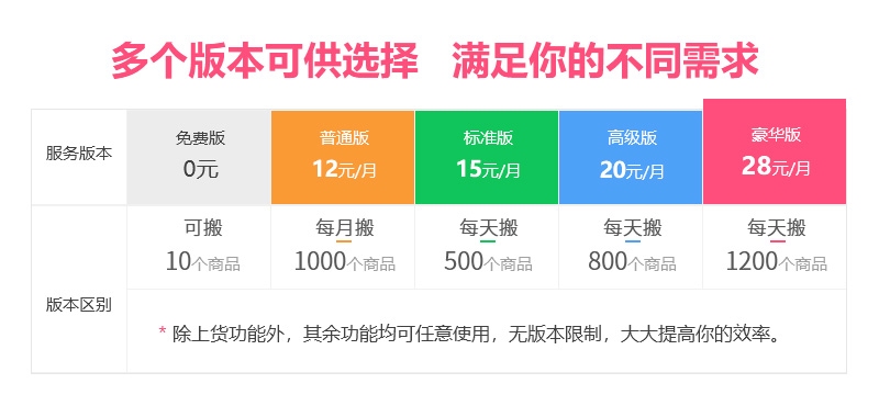 卖链接软件简介与拼多多新店链接设置指南插图