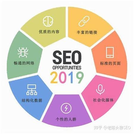 宁波网站关键词优化策略与实践插图 宁波网站关键词优化策略与实践插图