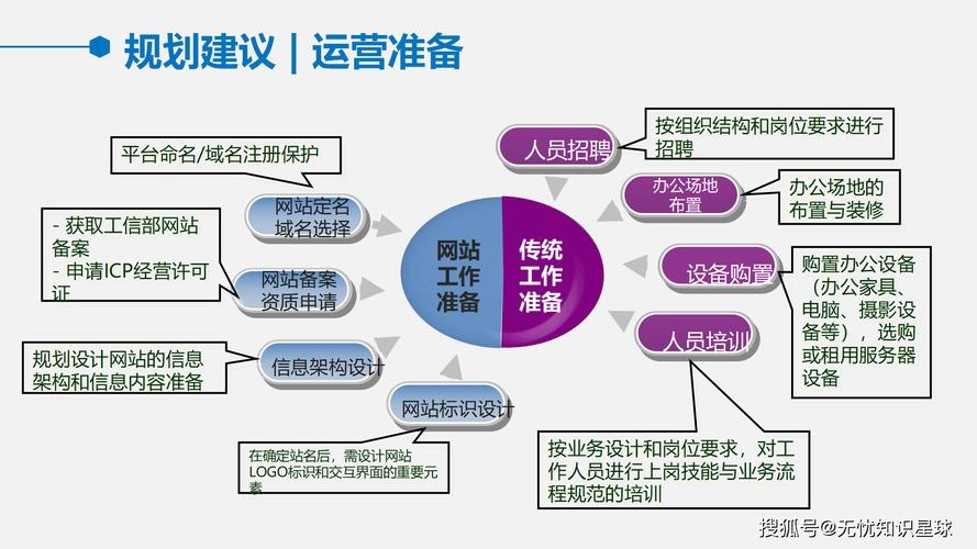 内部链接与外部链接策划，网站优化的双翼插图
