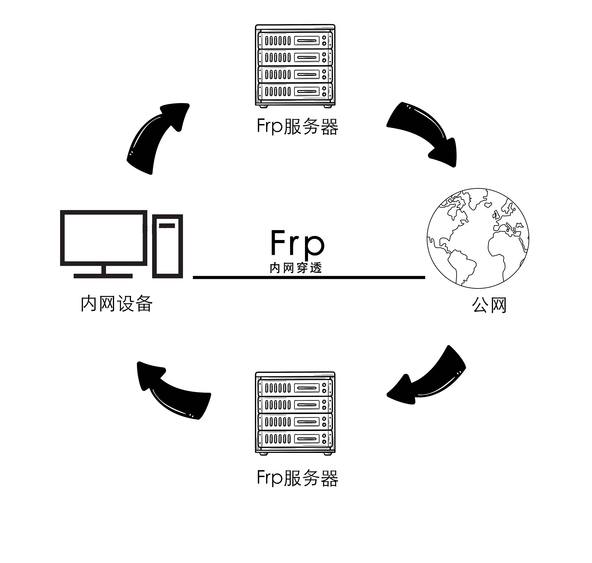 内网穿透FRP下载指南插图
