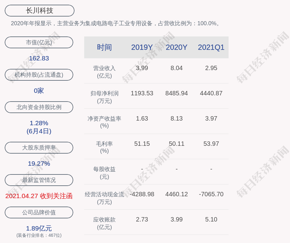 内蒙龙盛网络科技与股市投资策略插图 内蒙龙盛网络科技与股市投资策略插图