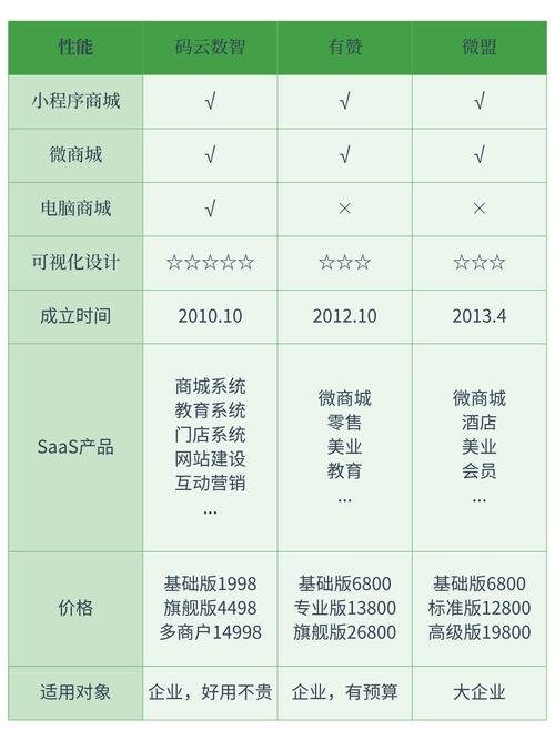 那里有制作小程序的公司推荐插图 那里有制作小程序的公司推荐插图
