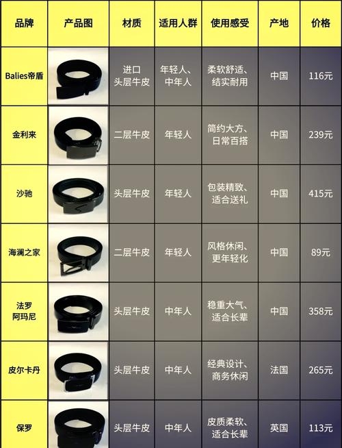 皮带选购指南插图
