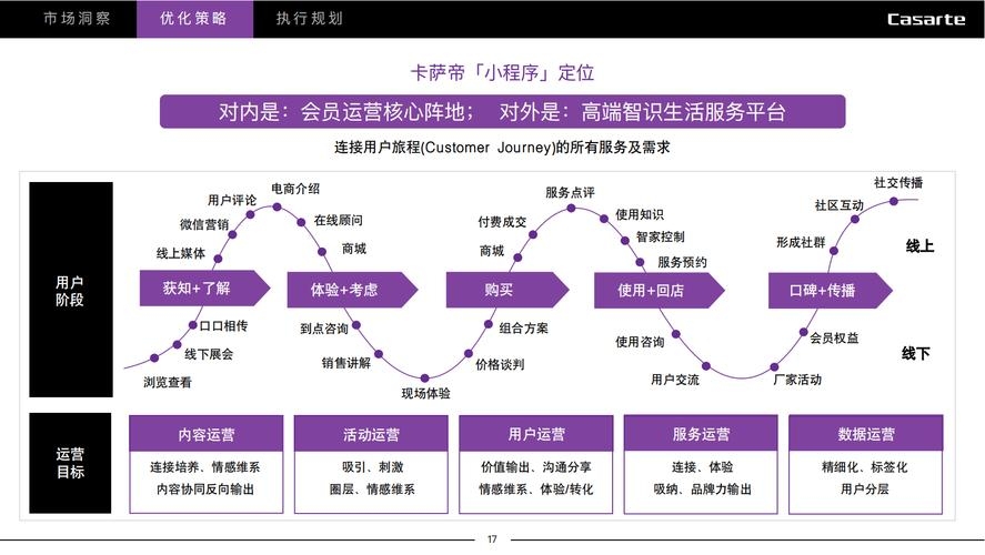 平台产品运营策略全解析，用户、产品与协同工作为核心插图