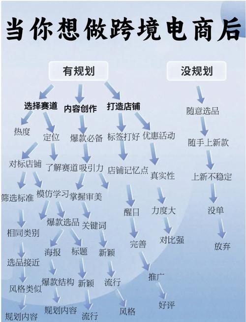 平台运营全解析，挑战、难点与应对策略插图