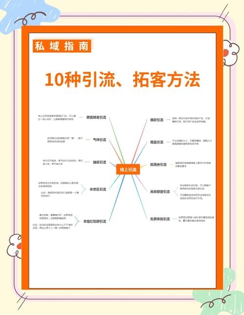 朋友圈赚钱秘籍，引流、推广与多渠道收益提升策略插图