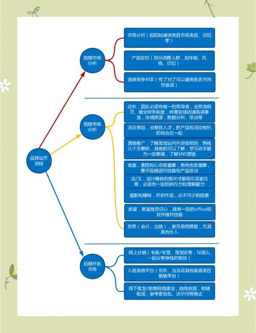 品牌运营全攻略，策略与实践插图