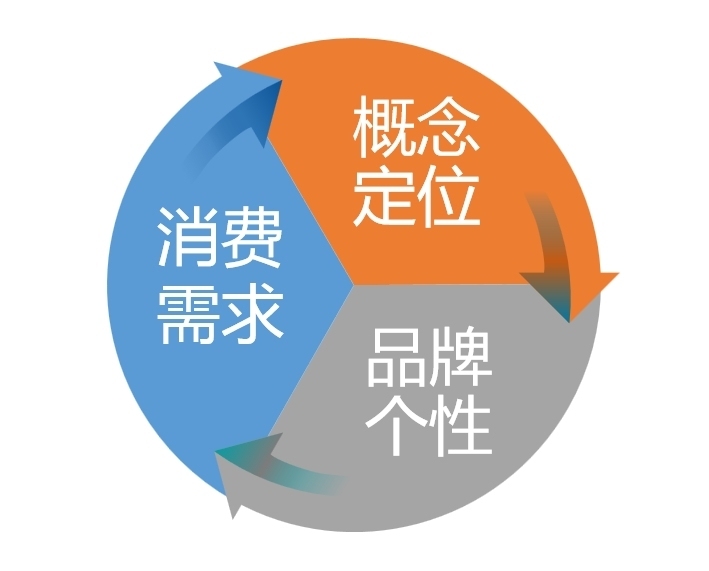 品牌运营岗，塑造品牌价值的核心力量插图