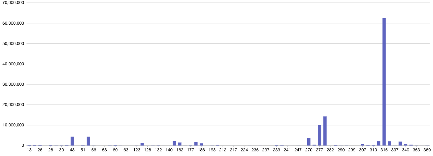 权重查询显示无数据的原因解析插图